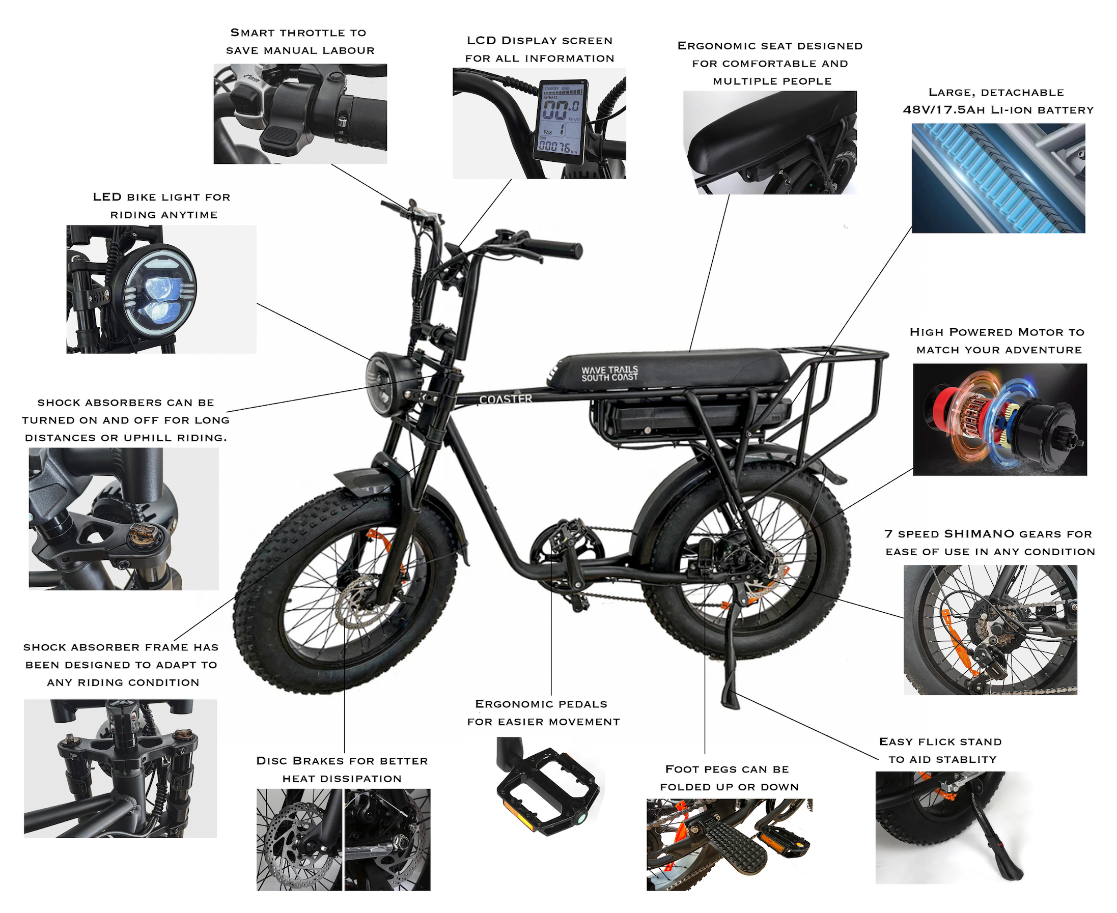 Fat Tyre Electric Beach Cruiser 'Coaster'